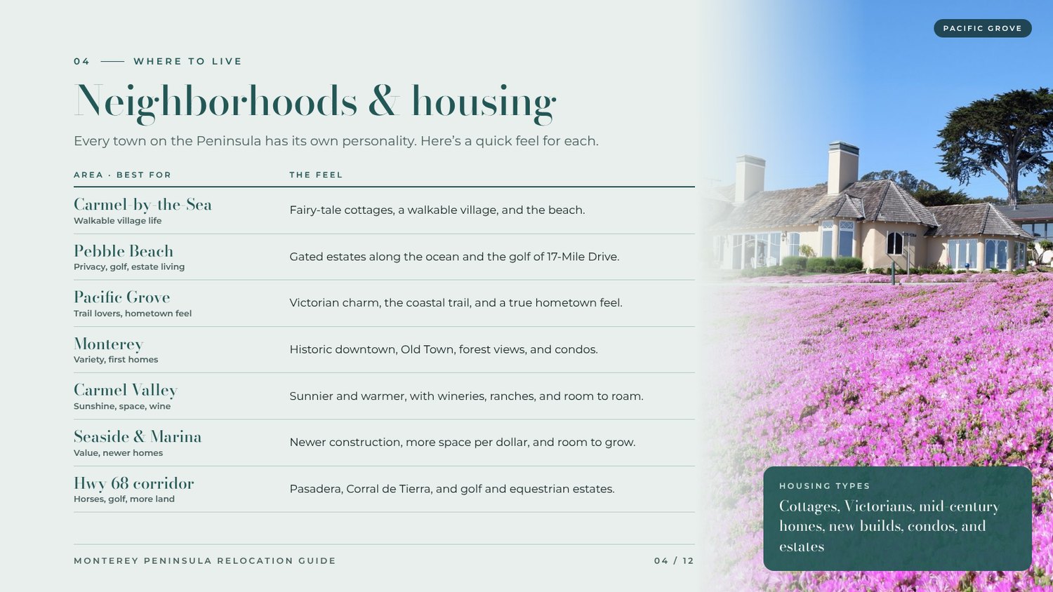 Guide page 4: Neighborhoods and housing